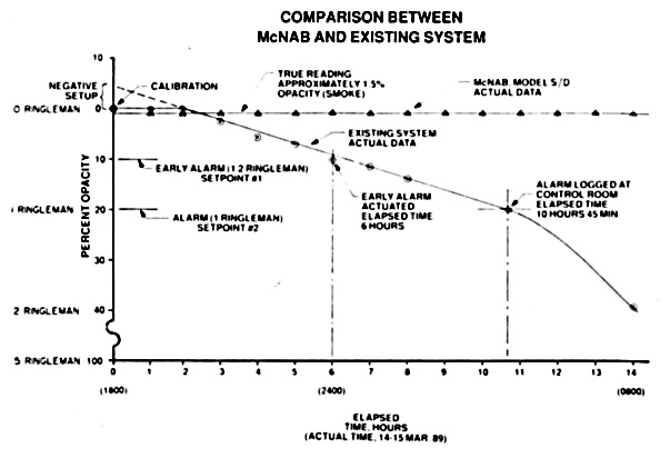 Ringelmann Chart Opacity